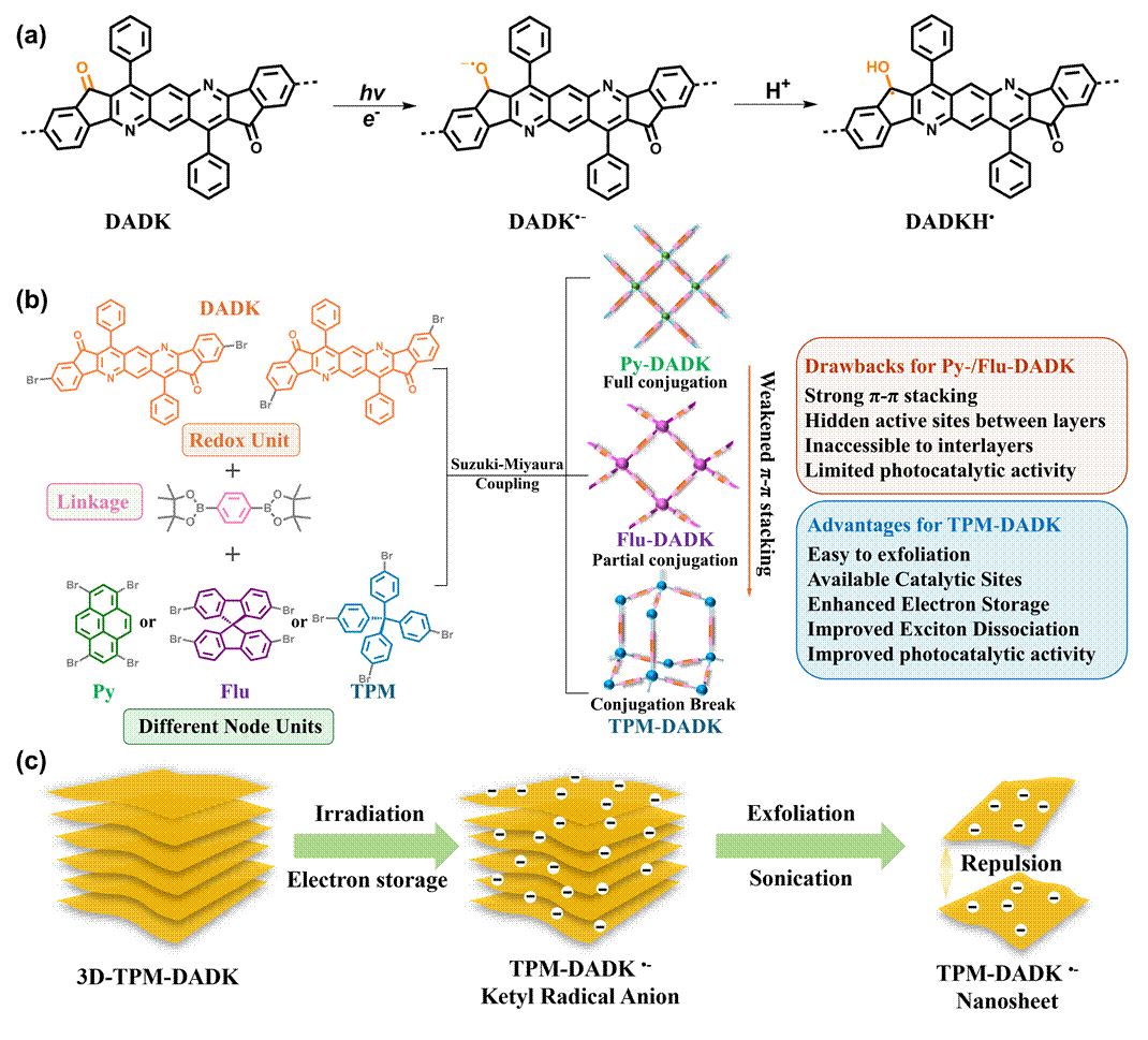 图示 AI 生成的内容可能不正确。