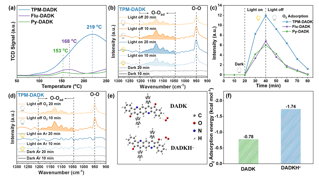 图表, 散点图 AI 生成的内容可能不正确。